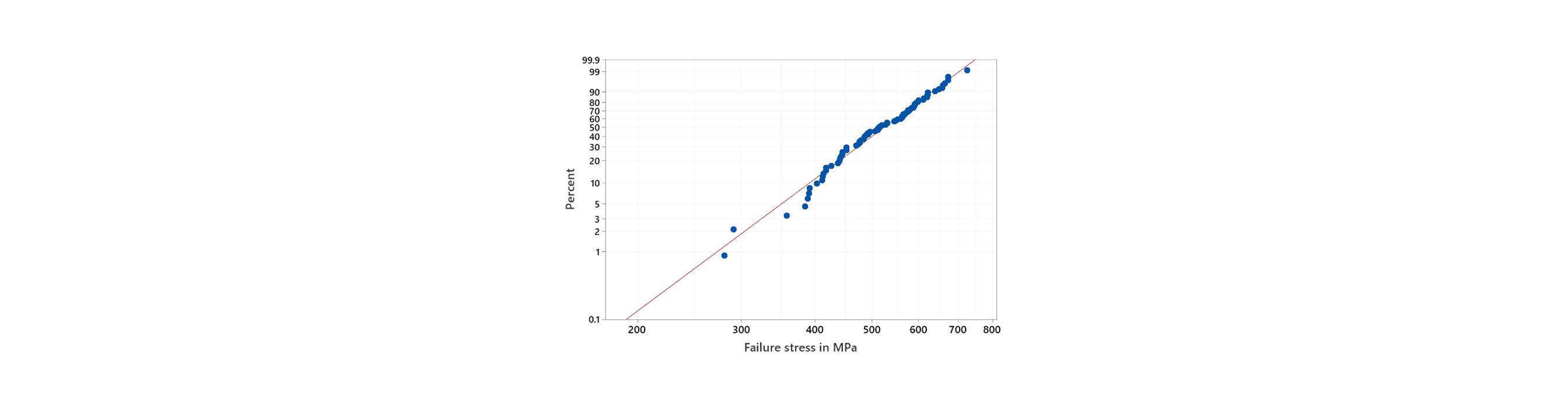 RMS_WeibullGraph_2688x700