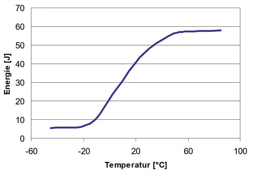 IL-15_Temp-Energie-Graph