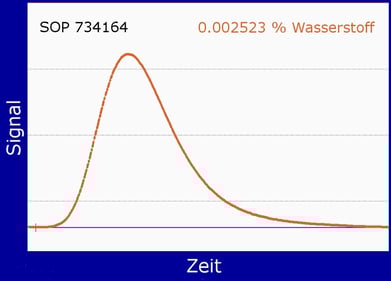 IL-24_Wasserstoff_DE
