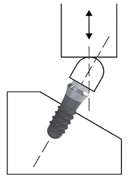 IL-34_Dental_Fatigue_Testing-DIN-ISO-14801_3