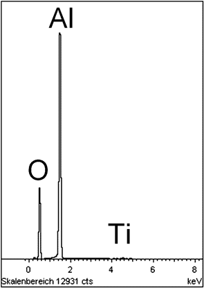 IL-6_EDX spektrum-sw