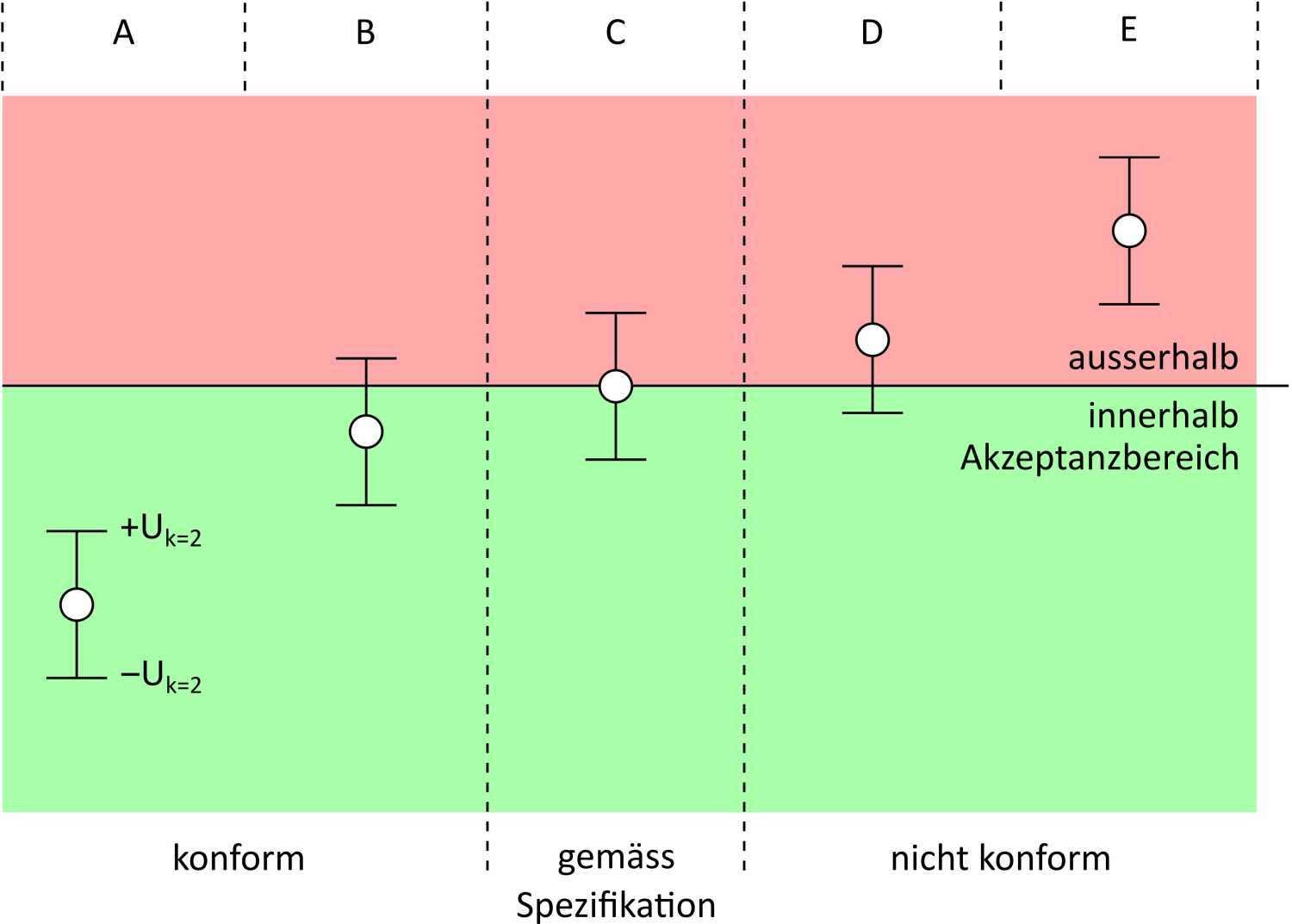 Entscheidungsregel-D-Grafik-ND-230824_1500x1073